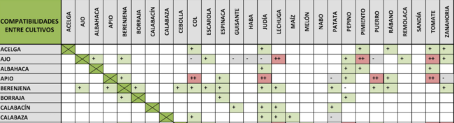 portada cuadro de compatibilidades